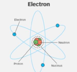 electron